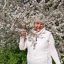 Знакомства: Людмила, 66 лет, Жлобин