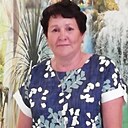 Знакомства: Ролина, 58 лет, Ижевск